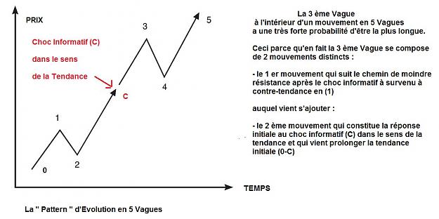 Click to Enlarge

Name: PATTERN D'EVOLUTION EN 5 VAGUES 2.jpg
Size: 69 KB