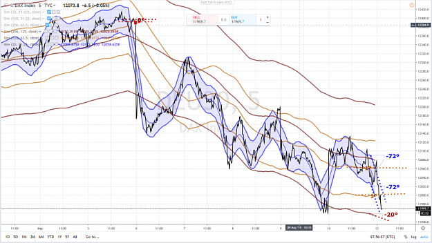 Click to Enlarge

Name: DAX 55 13 MAY 2019.png
Size: 1.0 MB