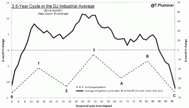 Click to Enlarge

Name: PLUMMER DJI-3.5y.cycle.gif
Size: 74 KB