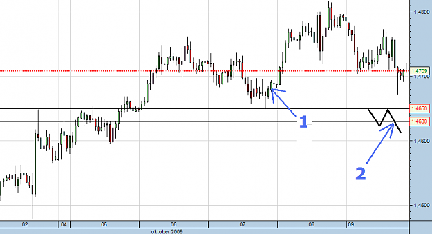 Click to Enlarge

Name: eurusd-1h-20091009-2132.png
Size: 27 KB