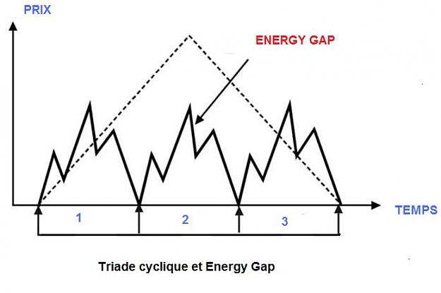Click to Enlarge

Name: TRIADE CYCLIQUE ET ENERGY GAP.jpg
Size: 23 KB