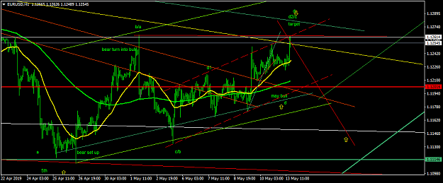 Click to Enlarge

Name: EURUSDH1.png
Size: 42 KB