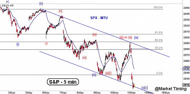 Click to Enlarge

Name: EW-S&P(5)-13.5.19.png
Size: 16 KB