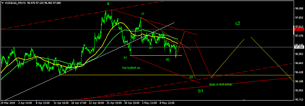 Click to Enlarge

Name: #US$indx_M9H1.png
Size: 33 KB