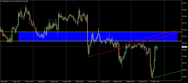 Click to Enlarge

Name: USDXM30.png
Size: 69 KB