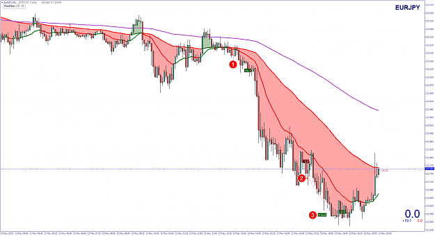 Click to Enlarge

Name: EURJPYM5.png
Size: 79 KB