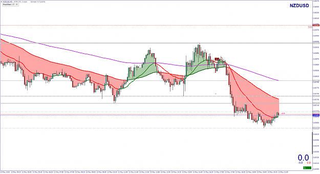 Click to Enlarge

Name: NZDUSDM5 After.png
Size: 68 KB