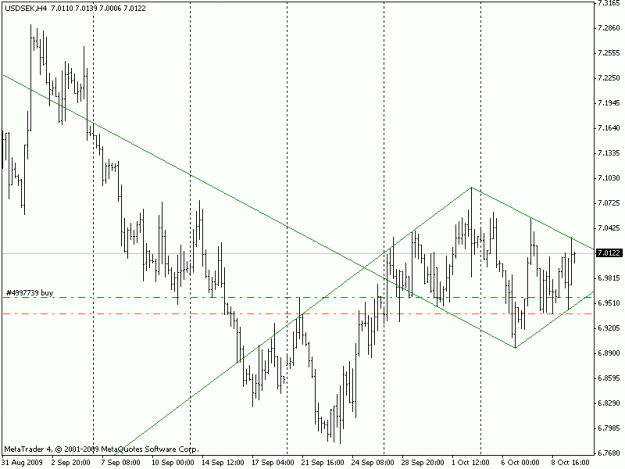 Click to Enlarge

Name: usdsek_h4.gif
Size: 14 KB