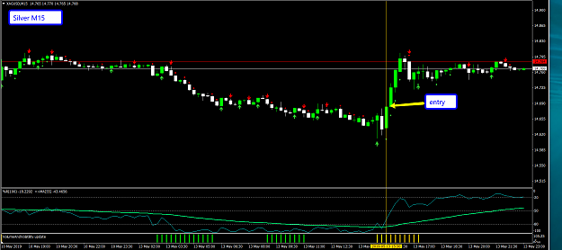 Click to Enlarge

Name: silver_14May.png
Size: 69 KB