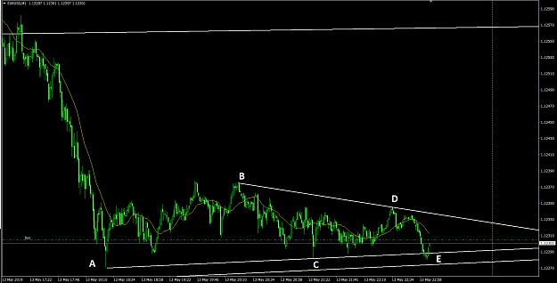 Click to Enlarge

Name: eurusd5.13.192009M1.png
Size: 54 KB