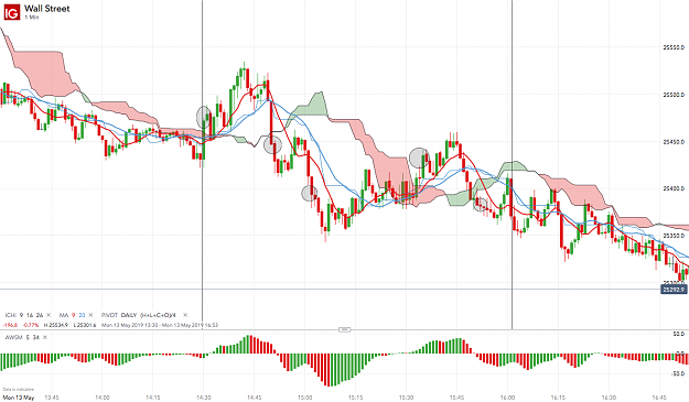 Click to Enlarge

Name: Wall Street_20190513_22.34.png
Size: 189 KB