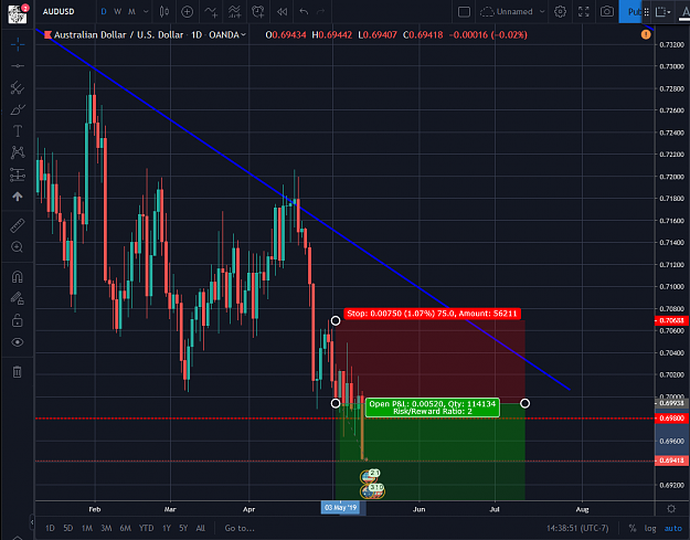 Click to Enlarge

Name: AUDUSD 05132019.png
Size: 96 KB