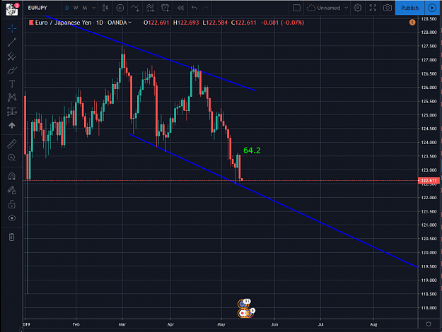 Click to Enlarge

Name: EURJPY 05132019.png
Size: 80 KB