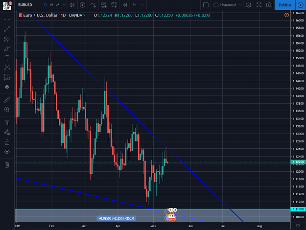 Click to Enlarge

Name: EURUSD 05132019.png
Size: 91 KB