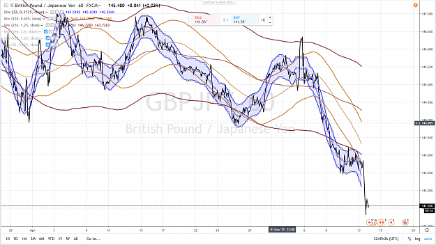 Click to Enlarge

Name: GBPJPY 55 13 MAY 2019.png
Size: 4.1 MB