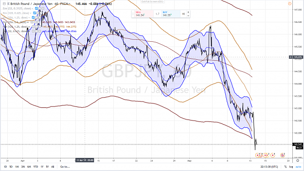 Click to Enlarge

Name: GBPJPY 55 2 13 MAY 2019.png
Size: 4.1 MB