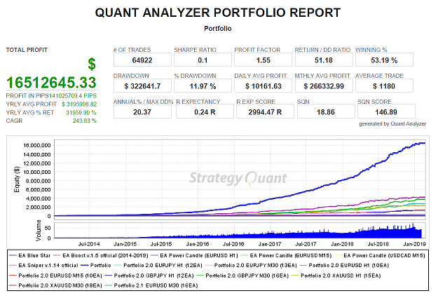Click to Enlarge

Name: Quant Analyzer Pack Portfolio Report.png
Size: 412 KB