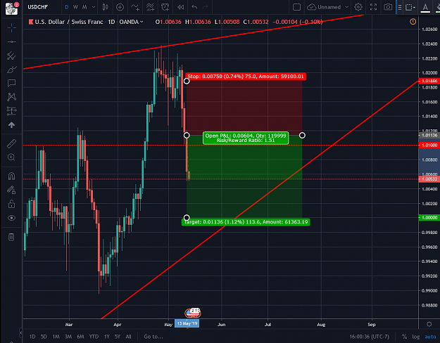 Click to Enlarge

Name: USDCHF 05132019.png
Size: 87 KB