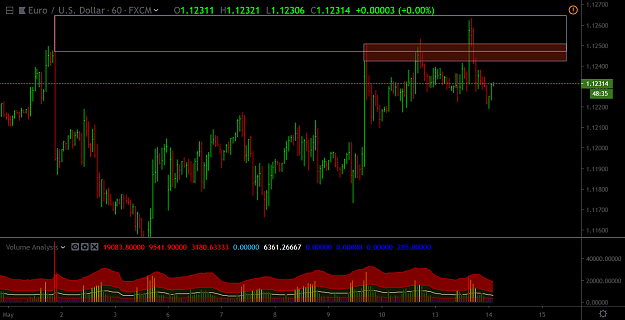 Click to Enlarge

Name: EURUSD 2019-05-13.png
Size: 78 KB