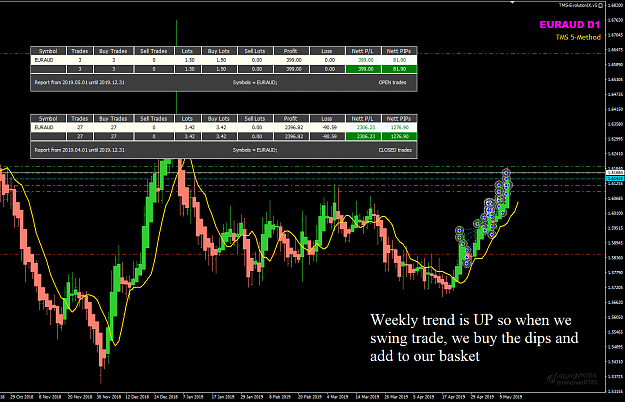 Click to Enlarge

Name: EURAUD Week 20 trade open and closed 14-05-2019 03-56-43.png
Size: 57 KB