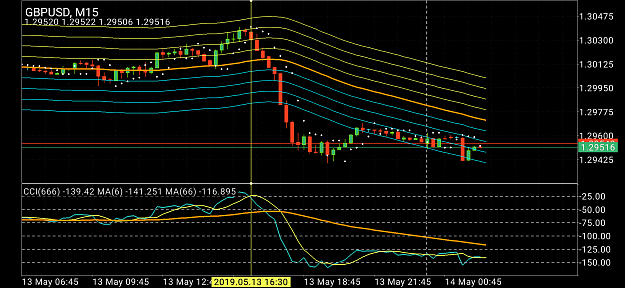 Click to Enlarge

Name: gbpusd-m15-lwma env cci set.png
Size: 187 KB