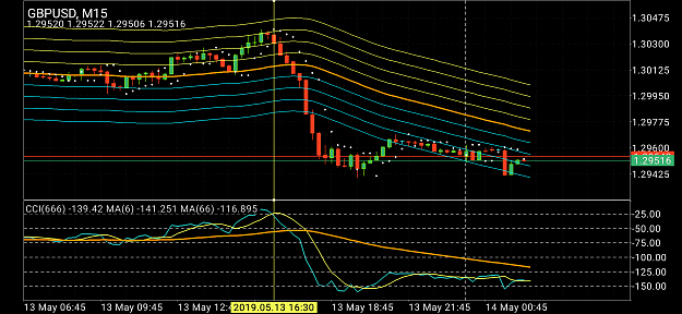 Click to Enlarge

Name: gbpusd-m15-lwma env cci set.png
Size: 187 KB