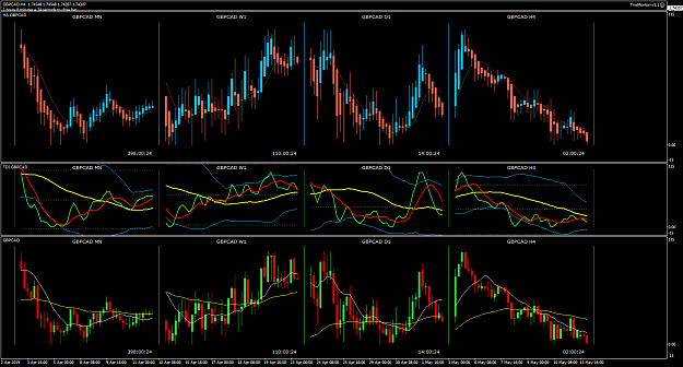 Click to Enlarge

Name: GBPCAD Week 20 14-05-2019 14-59-10.png
Size: 43 KB