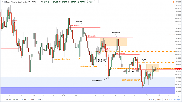 Click to Enlarge

Name: eurusd-d1-14-05-2019.png
Size: 84 KB