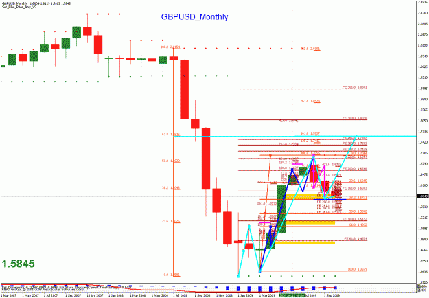 Click to Enlarge

Name: gbpusd_101009_01_monthly_01.gif
Size: 30 KB