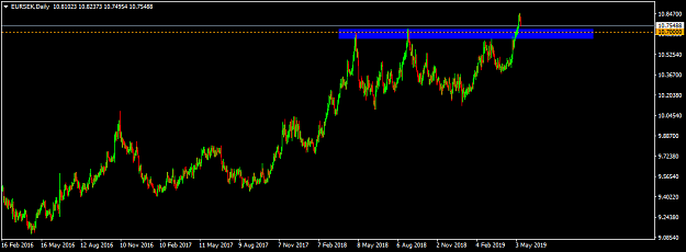 Click to Enlarge

Name: eursek-d1-international-capital-markets.png
Size: 27 KB