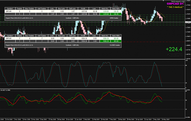 Click to Enlarge

Name: GBPCAD Week 20 trade closed and open May14 15-05-2019 01-39-06.png
Size: 57 KB