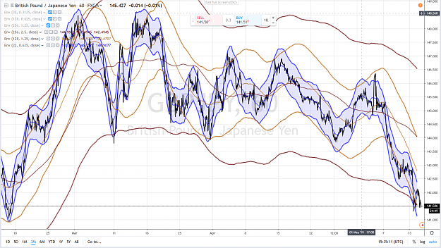Click to Enlarge

Name: GBPJPY 3 MONTHS 2019.png
Size: 4.1 MB