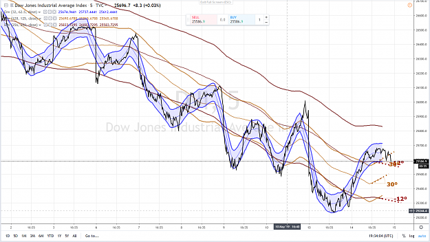 Click to Enlarge

Name: DOW 55 14 MAY 2019.png
Size: 4.1 MB