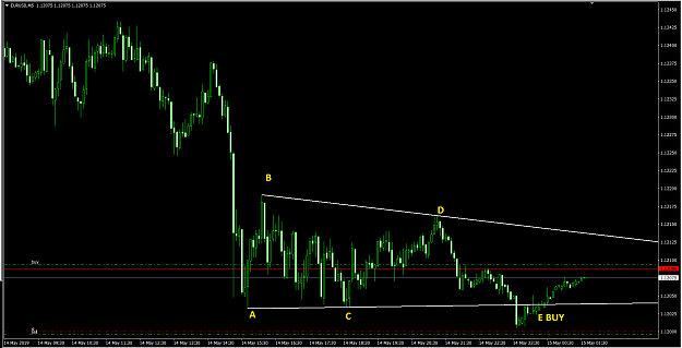Click to Enlarge

Name: Eurusd5.14.19-2343M5.png
Size: 51 KB