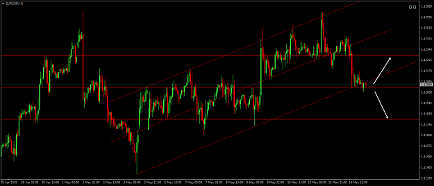 Click to Enlarge

Name: EURUSDH1.png
Size: 48 KB