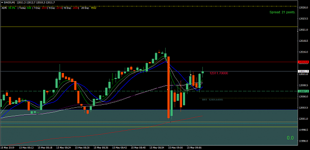 Click to Enlarge

Name: DAX30M1 15 May break and bounce long + 3.3 points.png
Size: 48 KB
