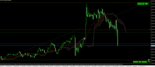 Click to Enlarge

Name: DAX-atKO-shortoffthe23.6-15thmay19andoutfor+9crop.png
Size: 54 KB