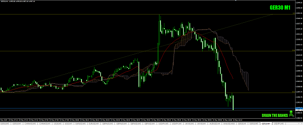 Click to Enlarge

Name: DAX-atKO-shortoffthe50now15thmay19andoutfor+3.5+6.png
Size: 53 KB