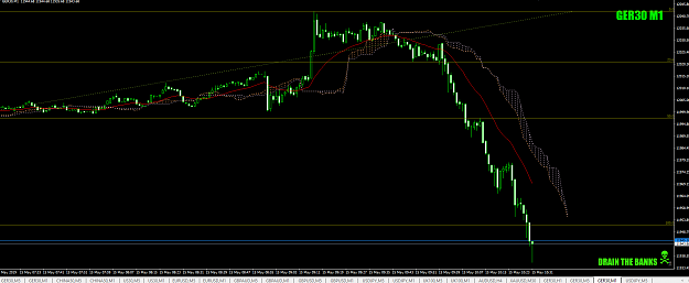Click to Enlarge

Name: DAX1-mindidbustthroughthough15thmay19.png
Size: 49 KB