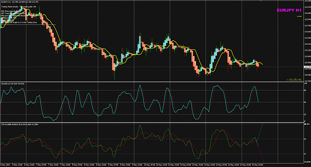 Click to Enlarge

Name: EURJPY May 15 H1 LO1 15-05-2019 16-33-53.png
Size: 60 KB