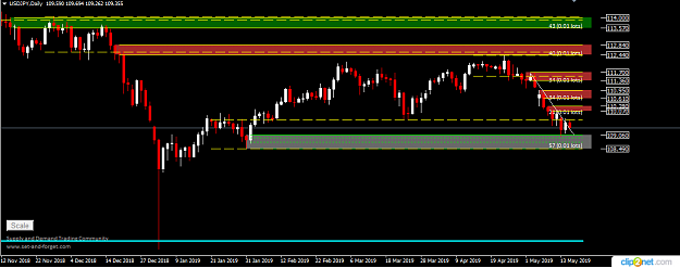 Click to Enlarge

Name: USDJPY DAILY 15TH 2019.png
Size: 29 KB