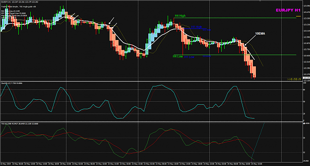 Click to Enlarge

Name: EURJPY May 15 H1 POMO w 10EMA.png
Size: 59 KB