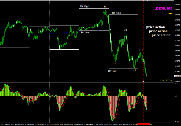 Click to Enlarge

Name: DE30 May 15 M5 entry with H4 15-05-2019 20-12-27.png
Size: 31 KB