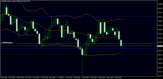 Click to Enlarge

Name: GBPJPYWeekly.png
Size: 34 KB