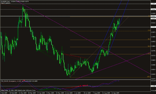 Click to Enlarge

Name: eurgbp 10.10.09.gif
Size: 28 KB