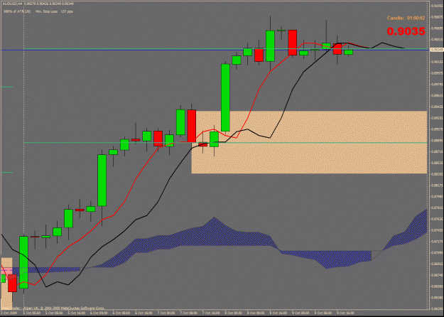 Click to Enlarge

Name: audusd kumo 4h bb.gif
Size: 30 KB
