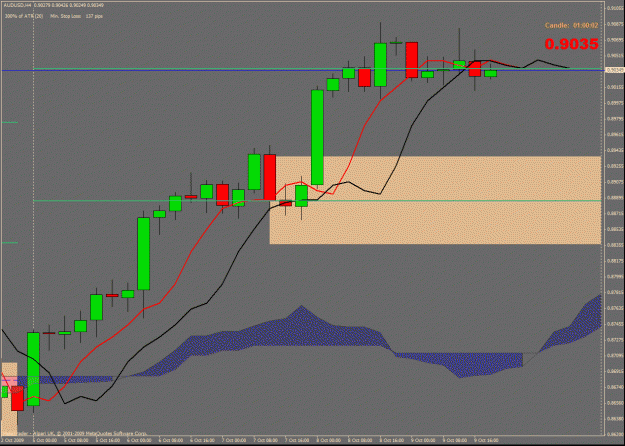 Click to Enlarge

Name: audusd kumo 4h bb.gif
Size: 30 KB