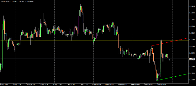 Click to Enlarge

Name: EURUSDM30.png
Size: 68 KB