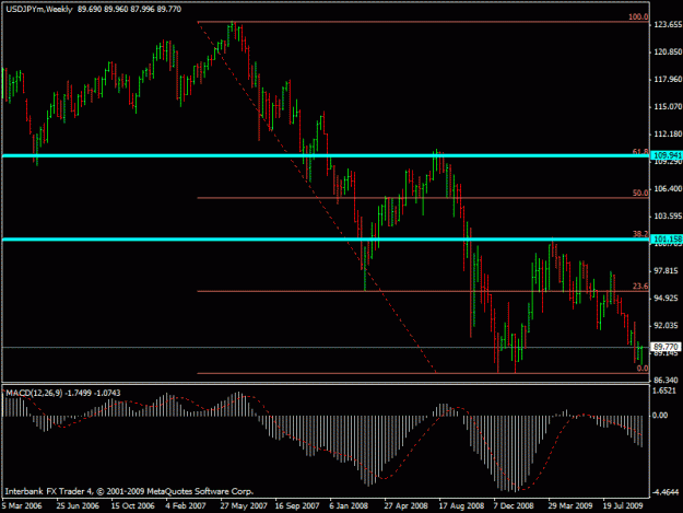 Click to Enlarge

Name: usdjpy.gif
Size: 17 KB