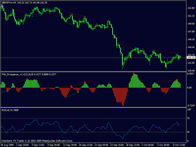 Click to Enlarge

Name: gbpjpy divergence.gif
Size: 16 KB